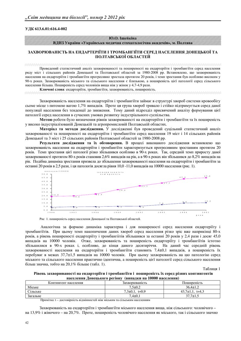 ЗАХВОРЮВАНІСТЬ НА ЕНДАРТЕРІЇТИ І ТРОМБАНГІЇТИ СЕРЕД НАСЕЛЕННЯ ДОНЕЦЬКОЇ ТА ПОЛТАВСЬКОЇ ОБЛАСТЕЙ