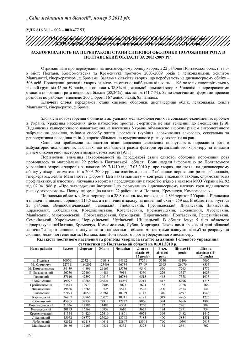ЗАХВОРЮВАНІСТЬ НА ПЕРЕДРАКОВІ СТАНИ СЛИЗОВОЇ ОБОЛОНКИ ПОРОЖНИНИ РОТА В ПОЛТАВСЬКИЙ ОБЛАСТІ ЗА 2003-2