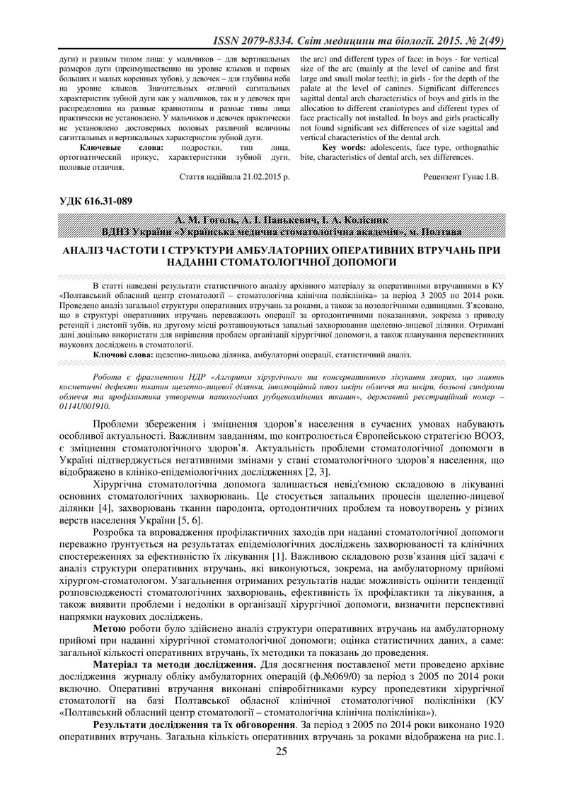 АНАЛІЗ ЧАСТОТИ І СТРУКТУРИ АМБУЛАТОРНИХ ОПЕРАТИВНИХ ВТРУЧАНЬ ПРИ НАДАННІ СТОМАТОЛОГІЧНОЇ ДОПОМОГИ