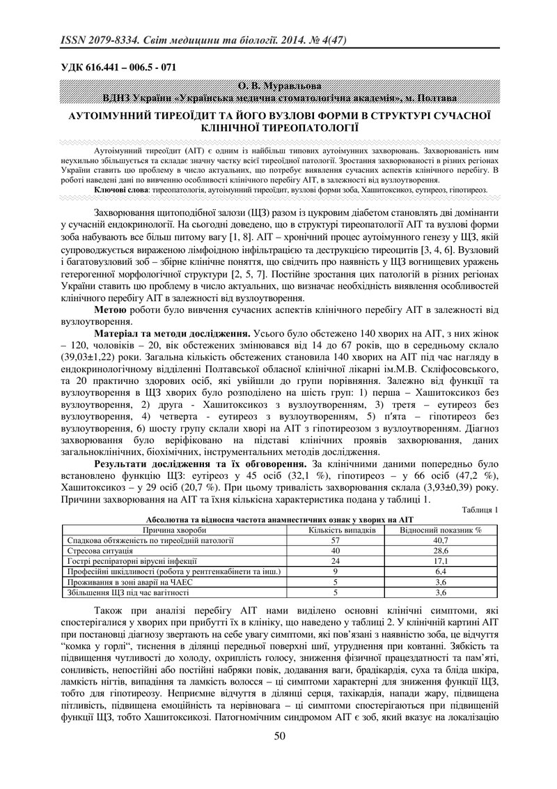 АУТОІМУННИЙ ТИРЕОЇДИТ ТА ЙОГО ВУЗЛОВІ ФОРМИ В СТРУКТУРІ СУЧАСНОЇ КЛІНІЧНОЇ ТИРЕОПАТОЛОГІЇ