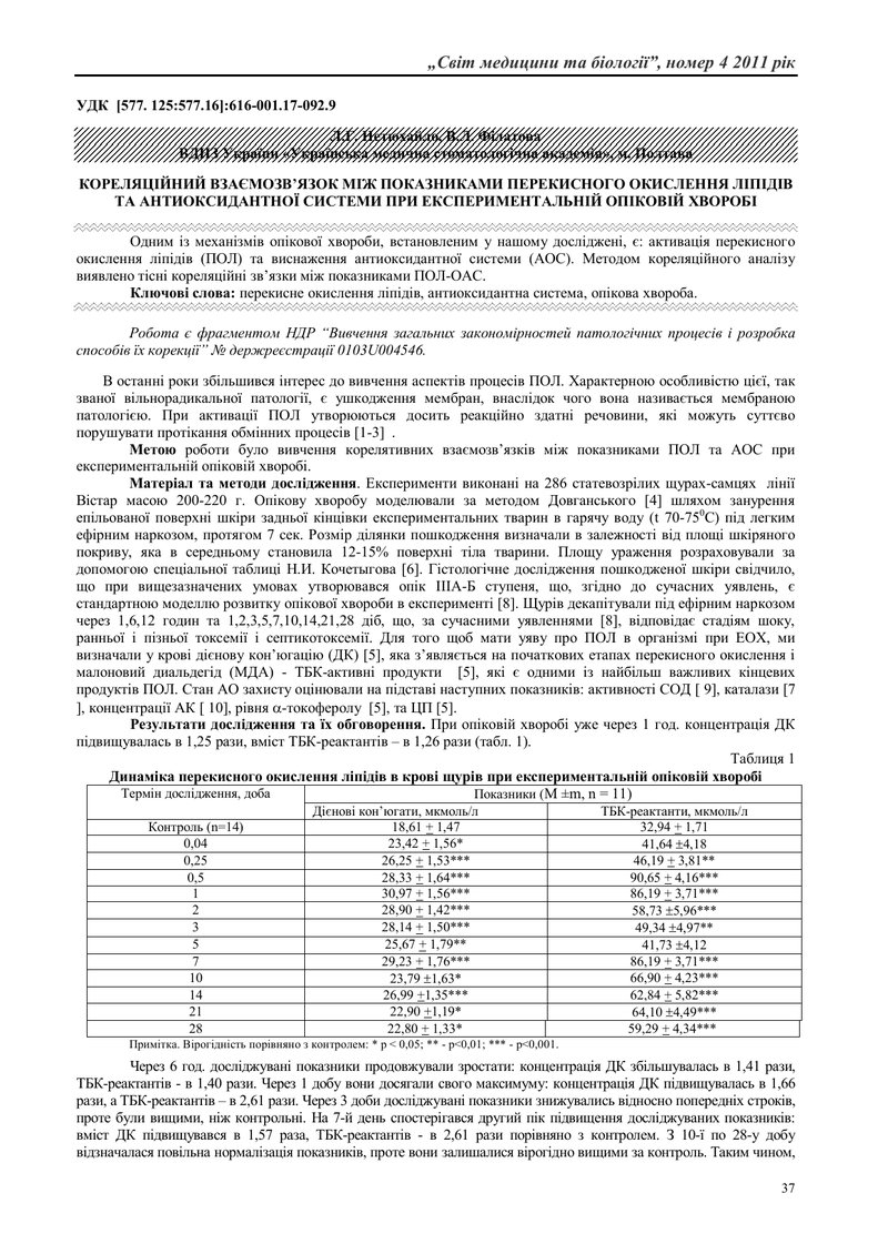КОРЕЛЯЦІЙНИЙ ВЗАЄМОЗВ’ЯЗОК МІЖ ПОКАЗНИКАМИ ПЕРЕКИСНОГО ОКИСЛЕННЯ ЛІПІДІВ ТА АНТИОКСИДАНТНОЇ СИСТЕМИ 