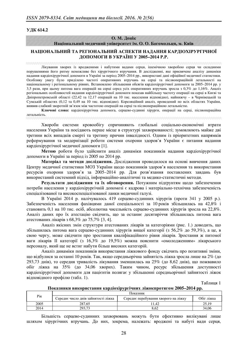 НАЦІОНАЛЬНИЙ ТА РЕГІОНАЛЬНИЙ АСПЕКТИ НАДАННЯ КАРДІОХІРУРГІЧНОЇ ДОПОМОГИ В УКРАЇНІ У 2005–2014 Р.Р.