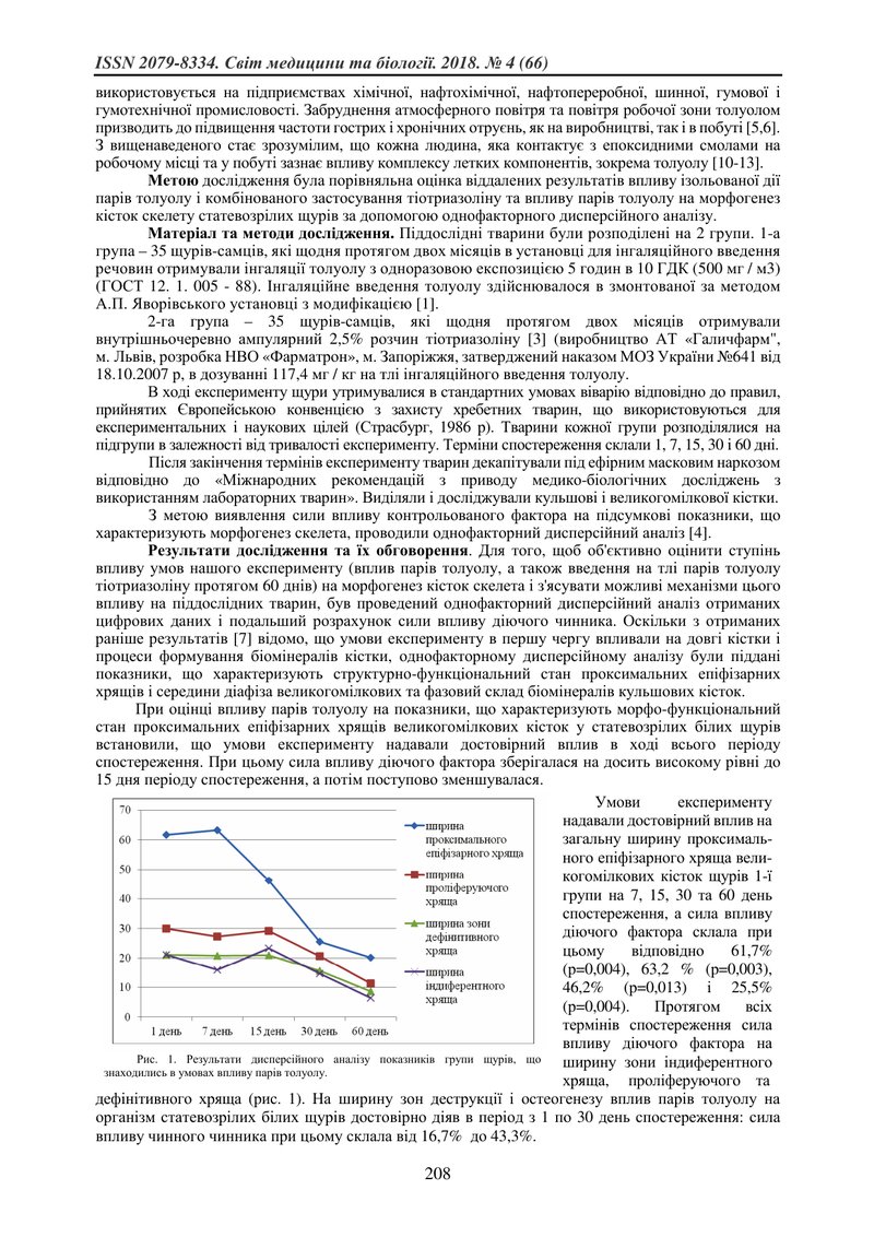ПОРІВНЯЛЬНА ОЦІНКА РЕЗУЛЬТАТІВ ІЗОЛЬОВАНОГО ВПЛИВУ ДІЇ ПАРІВ ТОЛУОЛУ  НА МОРФОГЕНЕЗ КІСТОК СКЕЛЕТУ Щ