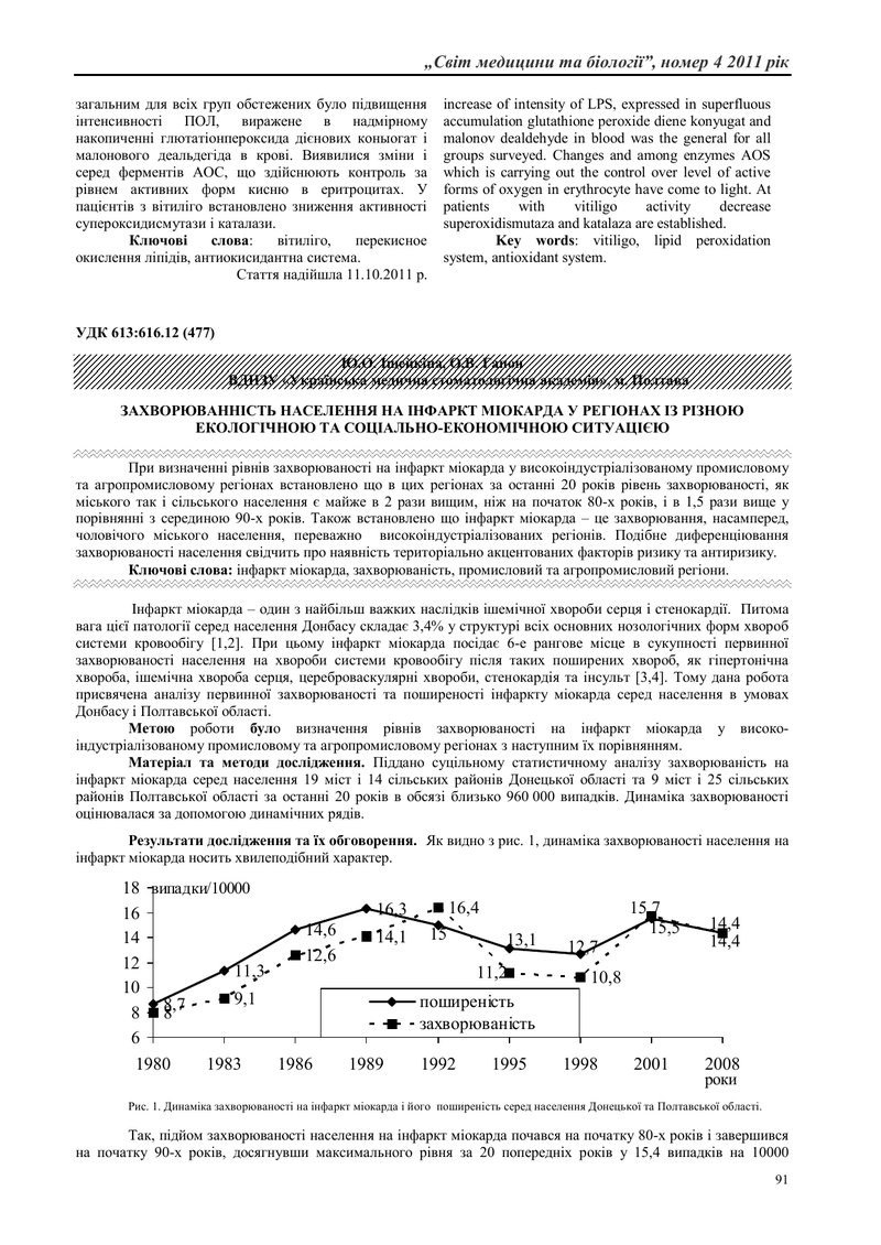 ЗАХВОРЮВАННІСТЬ НАСЕЛЕННЯ НА ІНФАРКТ МІОКАРДА У РЕГІОНАХ ІЗ РІЗНОЮ ЕКОЛОГІЧНОЮ ТА СОЦІАЛЬНО-ЕКОНОМІЧ